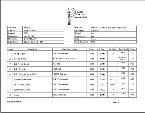 excel cnc machining|cnc mill setup sheet template.